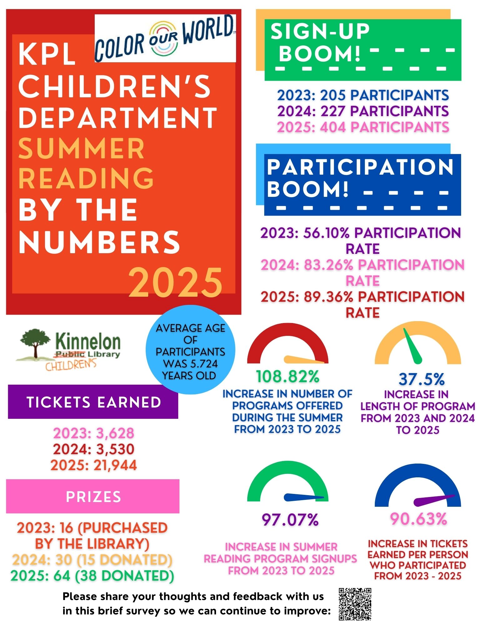 2025 Childrens Summer Reading BTN
